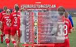 Winter-Vorbereitung unserer Landesliga-Frauen